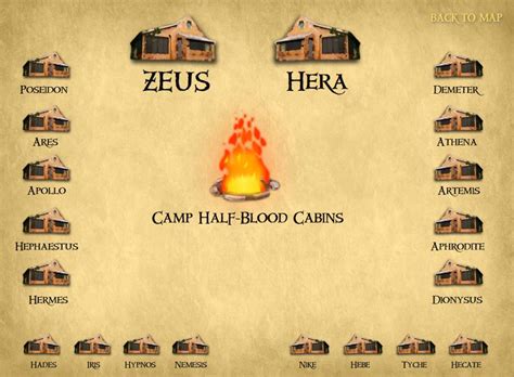 percy jackson half blood cabins.